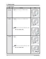 Preview for 61 page of Samsung AQV18VBC Service Manual