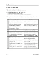 Preview for 63 page of Samsung AQV18VBC Service Manual