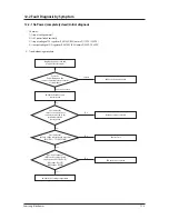 Preview for 64 page of Samsung AQV18VBC Service Manual