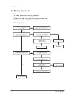 Preview for 67 page of Samsung AQV18VBC Service Manual