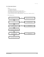 Preview for 68 page of Samsung AQV18VBC Service Manual