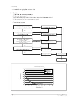 Preview for 71 page of Samsung AQV18VBC Service Manual