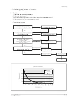 Preview for 72 page of Samsung AQV18VBC Service Manual