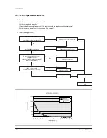 Preview for 73 page of Samsung AQV18VBC Service Manual