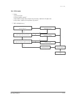 Preview for 74 page of Samsung AQV18VBC Service Manual