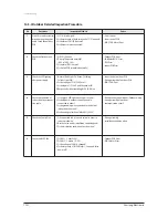 Preview for 83 page of Samsung AQV18VBC Service Manual