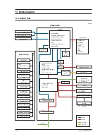 Preview for 85 page of Samsung AQV18VBC Service Manual