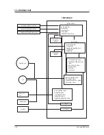 Preview for 87 page of Samsung AQV18VBC Service Manual