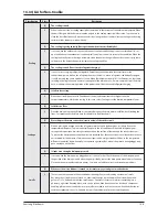 Preview for 92 page of Samsung AQV18VBC Service Manual