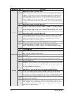 Preview for 93 page of Samsung AQV18VBC Service Manual