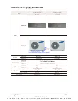 Preview for 8 page of Samsung AQV18VBE Service Manual