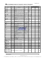 Preview for 42 page of Samsung AQV18VBE Service Manual