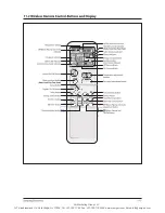 Preview for 60 page of Samsung AQV18VBE Service Manual