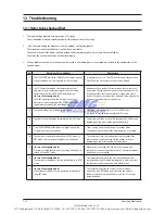 Предварительный просмотр 63 страницы Samsung AQV18VBE Service Manual