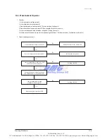 Предварительный просмотр 68 страницы Samsung AQV18VBE Service Manual