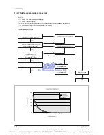 Предварительный просмотр 71 страницы Samsung AQV18VBE Service Manual