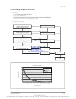 Предварительный просмотр 72 страницы Samsung AQV18VBE Service Manual