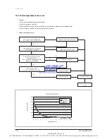 Preview for 73 page of Samsung AQV18VBE Service Manual