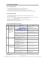 Предварительный просмотр 82 страницы Samsung AQV18VBE Service Manual