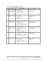 Preview for 83 page of Samsung AQV18VBE Service Manual