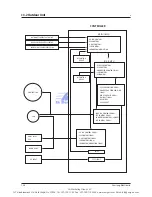 Предварительный просмотр 87 страницы Samsung AQV18VBE Service Manual