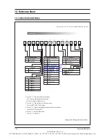 Preview for 89 page of Samsung AQV18VBE Service Manual