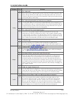 Preview for 92 page of Samsung AQV18VBE Service Manual