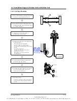 Preview for 98 page of Samsung AQV18VBE Service Manual