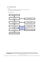 Preview for 32 page of Samsung AQV36JANKCV Service Manual