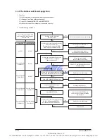 Preview for 33 page of Samsung AQV36JANKCV Service Manual