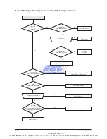 Preview for 49 page of Samsung AQV36JANKCV Service Manual