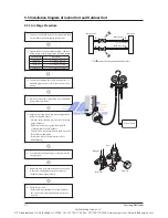 Preview for 93 page of Samsung AQV36JANKCV Service Manual