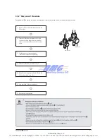 Preview for 94 page of Samsung AQV36JANKCV Service Manual