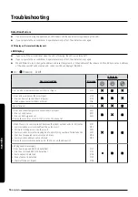 Preview for 16 page of Samsung AR BSHUMGM Series Installation Manual