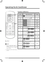 Preview for 4 page of Samsung AR BVHC Series Quick Manual