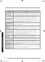 Preview for 29 page of Samsung AR HVSD Series User'S Manual & Installation Manual