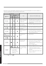 Preview for 43 page of Samsung AR-MSFH Series User'S Manual & Installation Manual