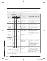 Preview for 53 page of Samsung AR**MSWX series User And Installation Manual