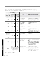 Предварительный просмотр 26 страницы Samsung AR**MXPD Series Installation Manual