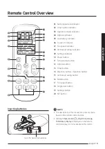 Preview for 9 page of Samsung AR NVFH Series User'S Manual & Installation Manual