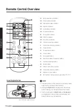 Предварительный просмотр 14 страницы Samsung AR**NXCX Series User Manual