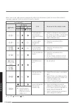 Preview for 27 page of Samsung AR NXFS Series Installation Manual