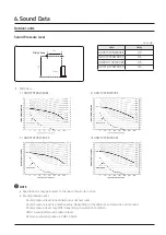 Preview for 28 page of Samsung AR Series Technical Data Book