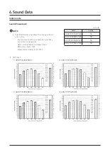 Preview for 30 page of Samsung AR Series Technical Data Book