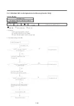 Preview for 92 page of Samsung AR TSFA WKNCV Series Service Manual