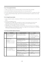 Preview for 95 page of Samsung AR TSFA WKNCV Series Service Manual