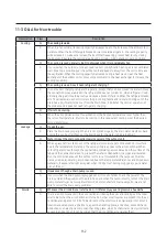 Preview for 98 page of Samsung AR TSFA WKNCV Series Service Manual