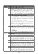 Preview for 99 page of Samsung AR TSFA WKNCV Series Service Manual