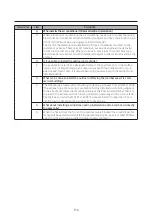 Preview for 100 page of Samsung AR TSFA WKNCV Series Service Manual