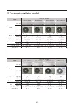 Preview for 10 page of Samsung AR TSFY WKNCV Series Service Manual